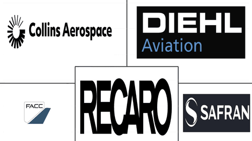 Europe Commercial Aircraft Cabin Interior Market Major Players
