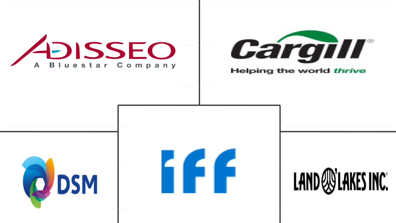 Major players in Feed Phytogenics industry