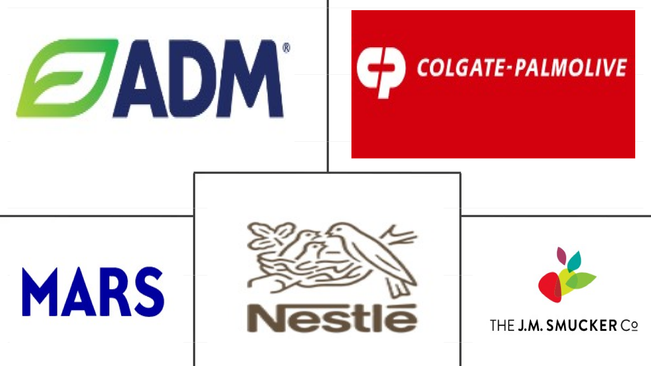 Major players in Pet Food industry