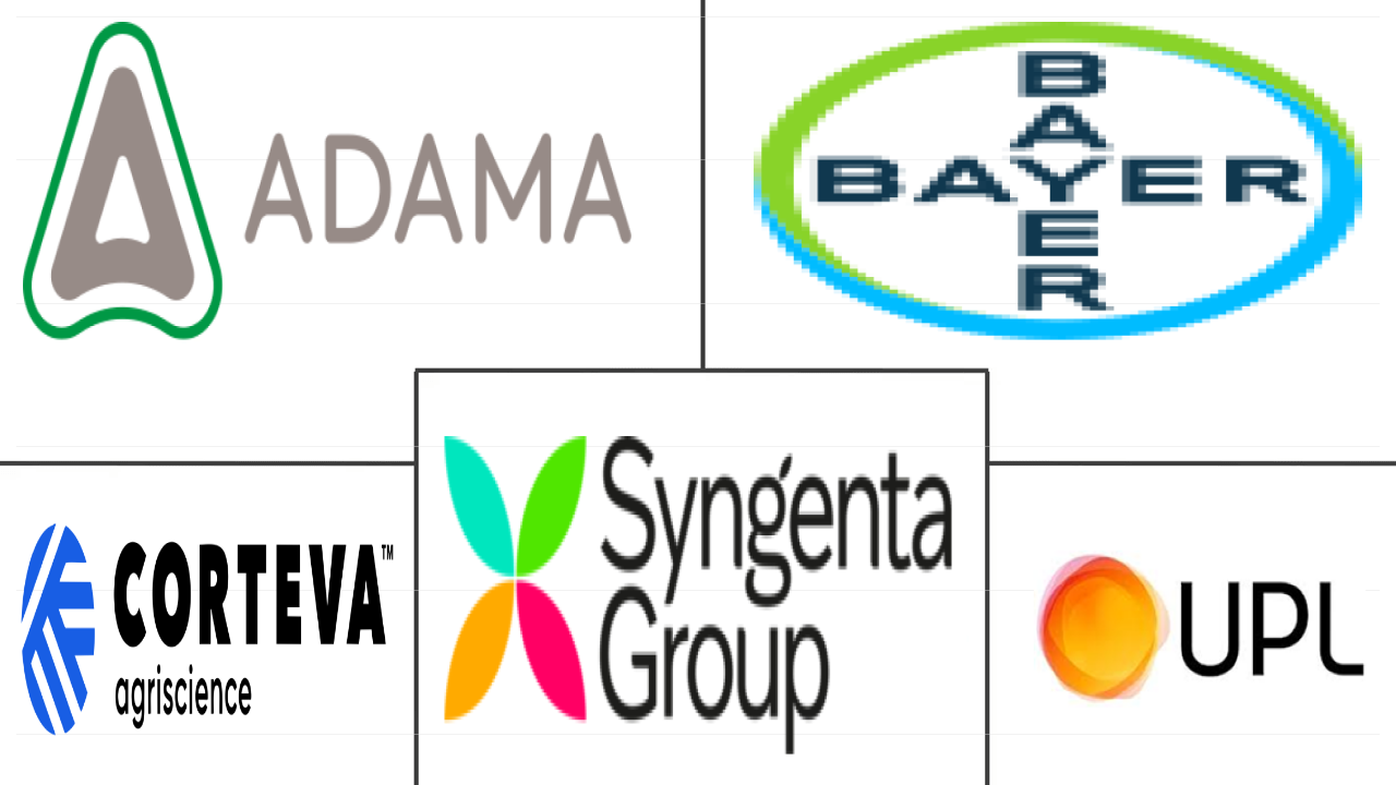 Major players in Nematicides industry