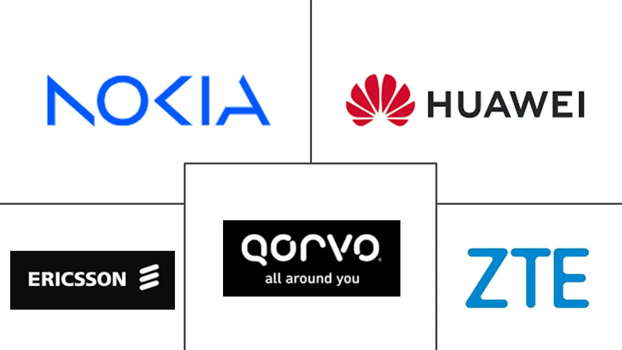 Major players in 5G Base Station industry