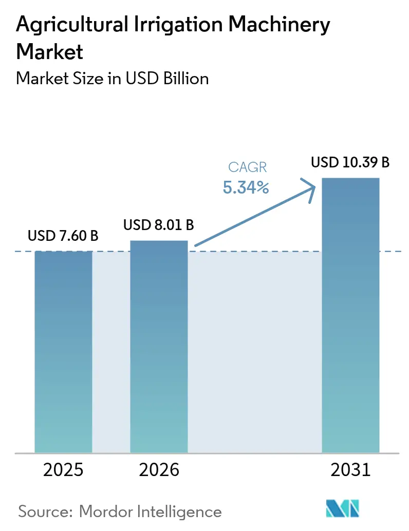 Agricultural Irrigation Machinery Market (2026 - 2031)