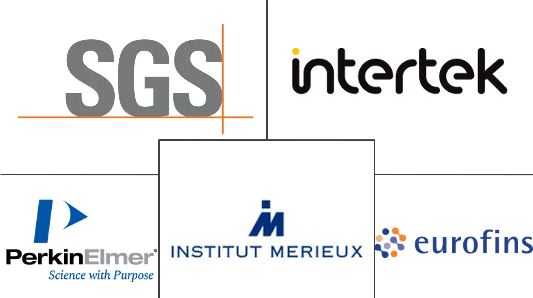 Major players in Agricultural Testing industry