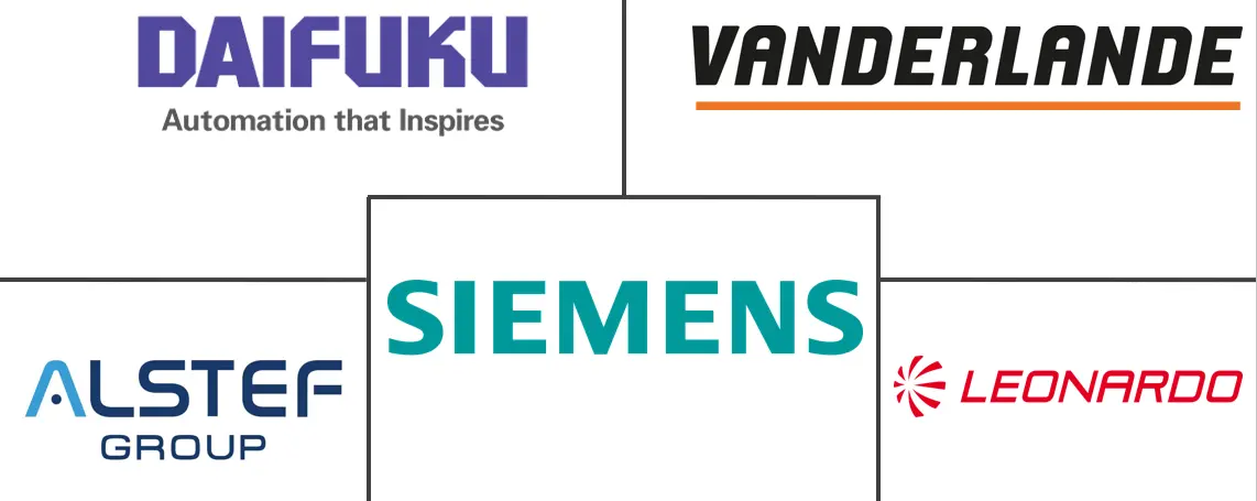 Major players in Airport Baggage Handling Systems industry