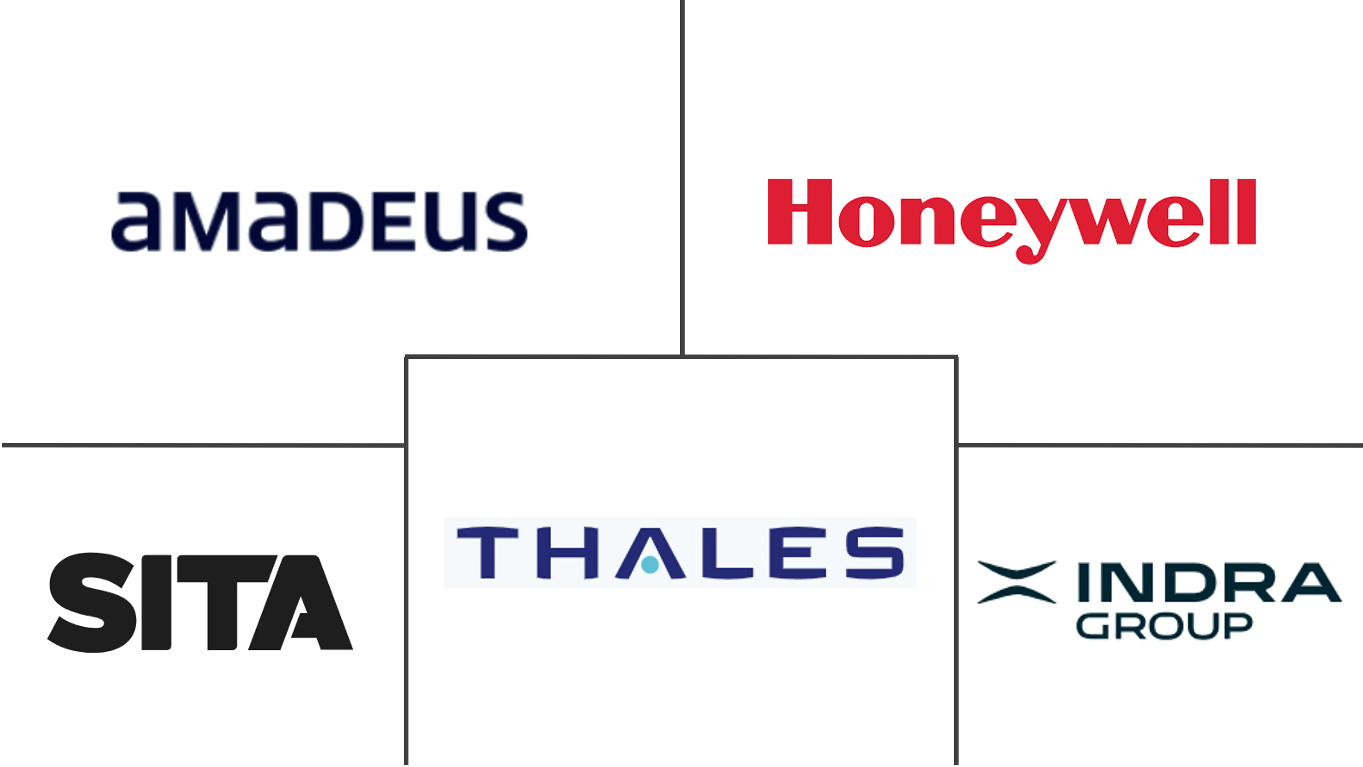 Major players in Airport Information System industry