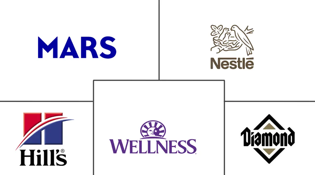 Major players in Australia Pet Food industry