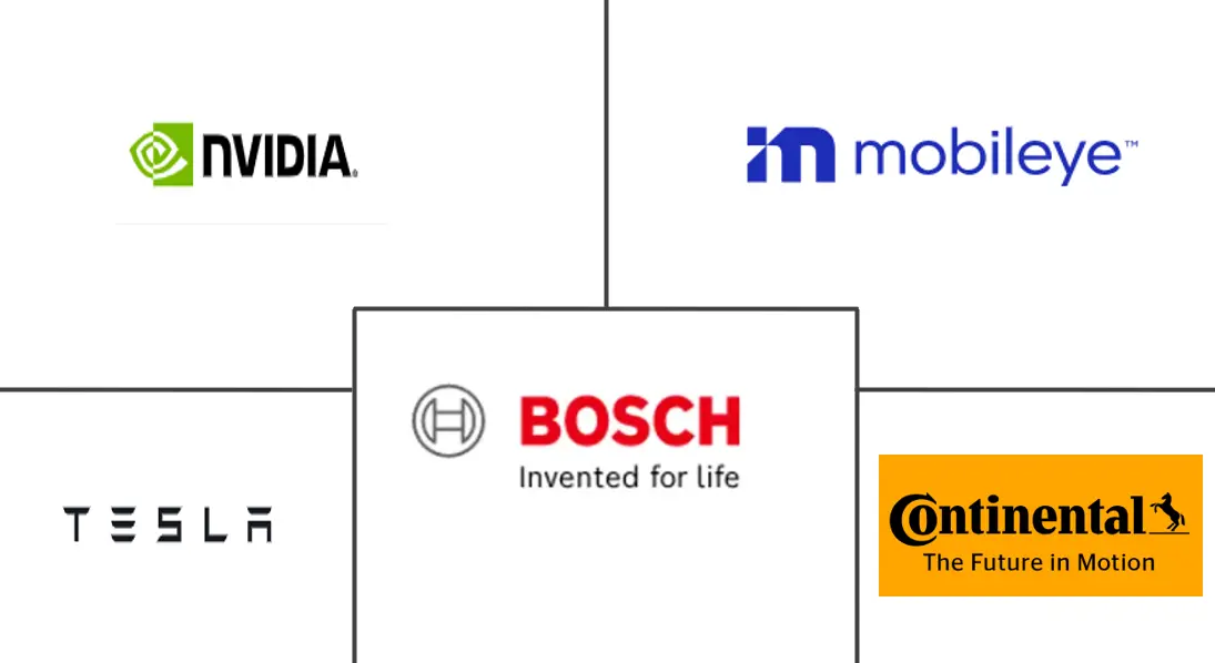 Major players in Automotive Artificial Intelligence industry