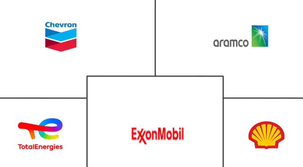 Major players in Automotive Coolant industry