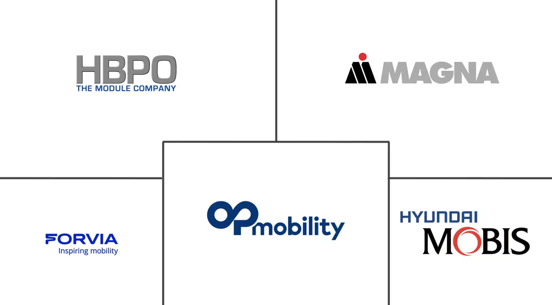 Major players in Automotive Front End Module industry