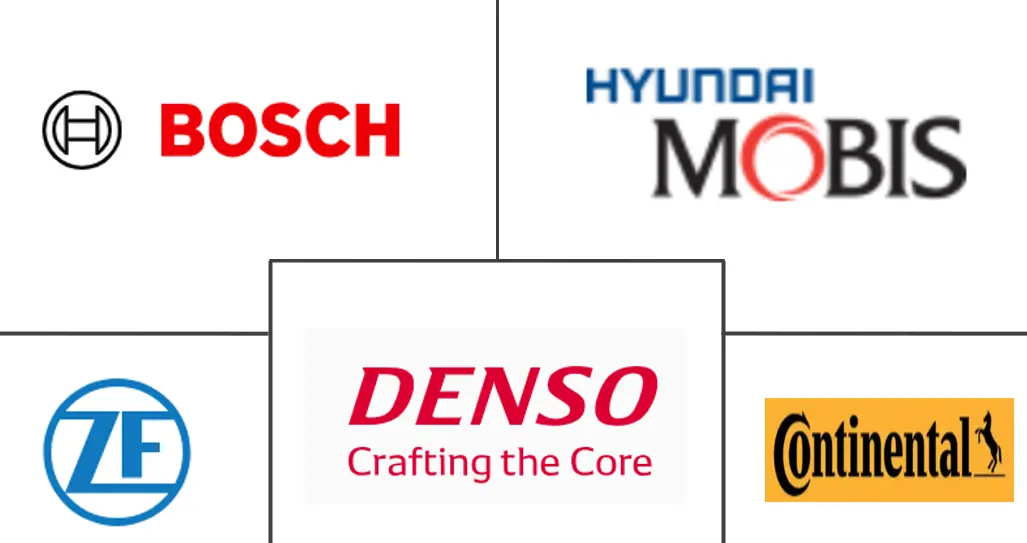 Major players in Automotive Parts industry