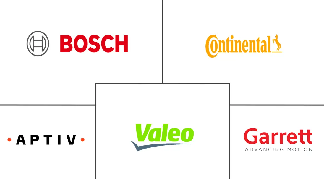 Major players in Automotive Predictive Technology industry