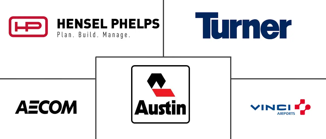 Major players in Aviation Infrastructure industry
