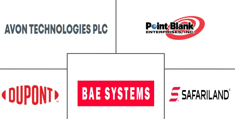 Major players in Body Armor industry