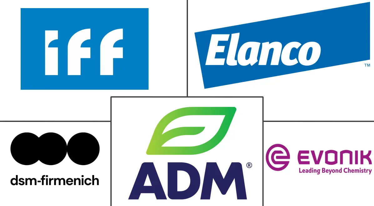 Major players in Canada Feed Additives industry