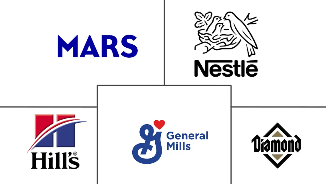 Major players in Canada Pet Food industry