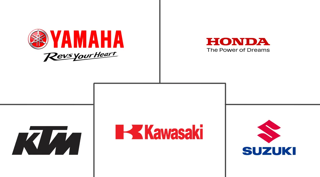Major players in Dirt Bike industry