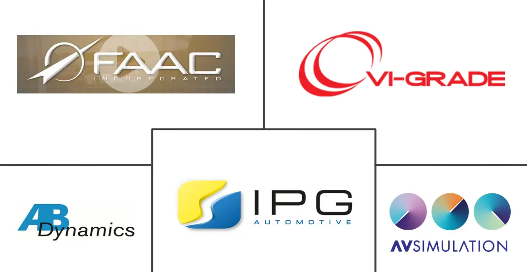 Major players in Driving Simulator industry