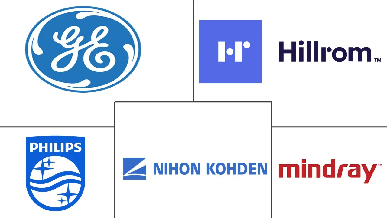 Major players in ECG Telemetry Devices industry