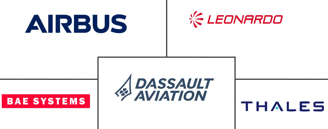 Major players in Europe Aviation industry