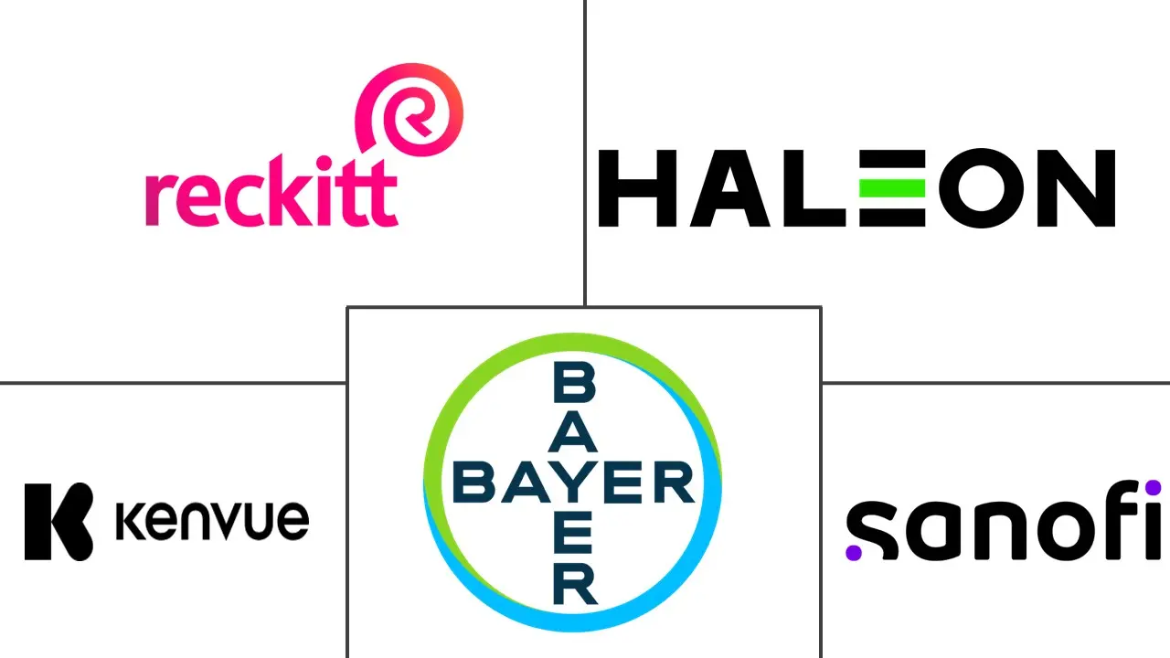 Major players in Europe Over-the-Counter (OTC) Drugs industry