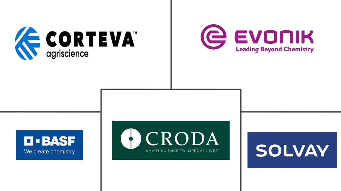 Major players in Agricultural Adjuvants industry