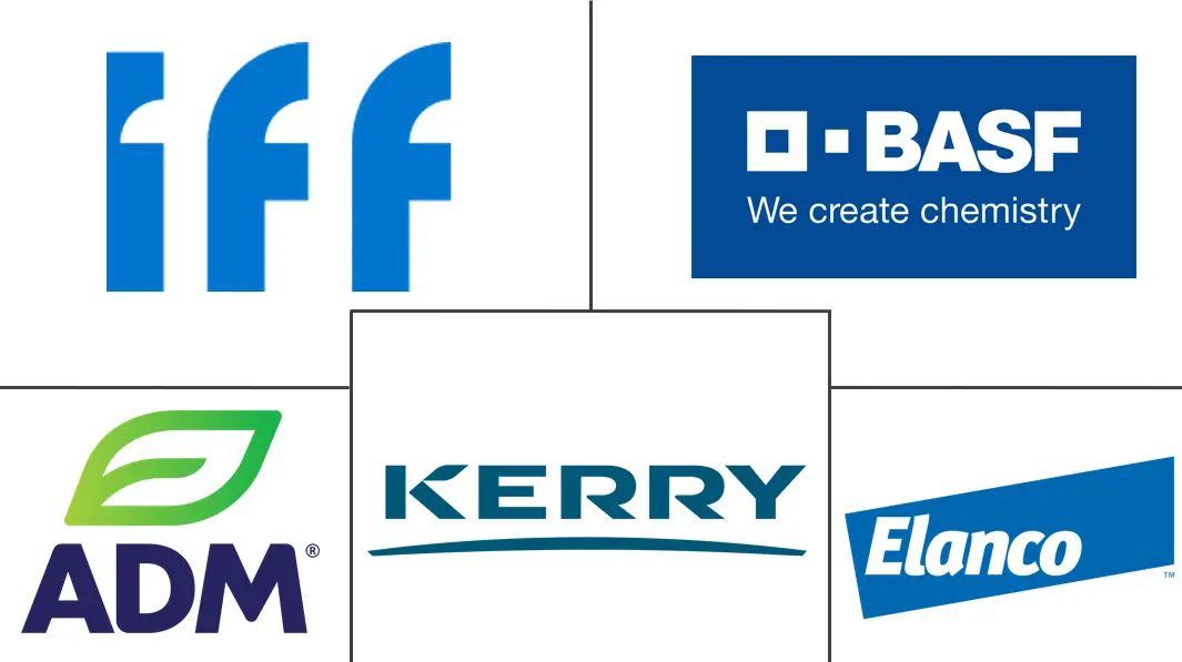 Major players in Feed Enzymes industry