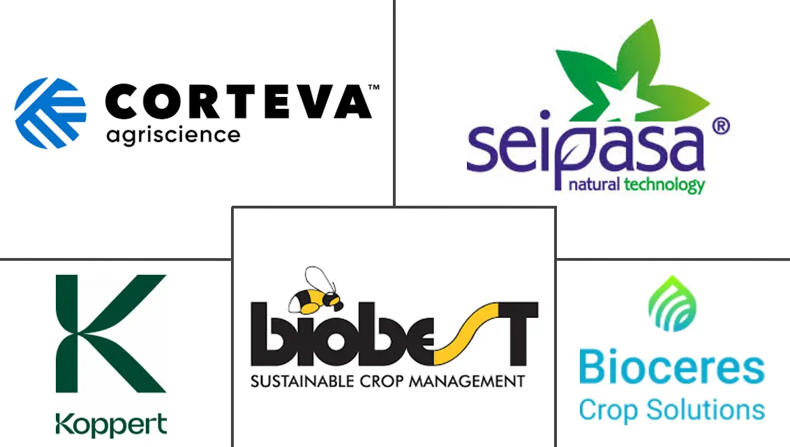 Major players in Biofungicides industry