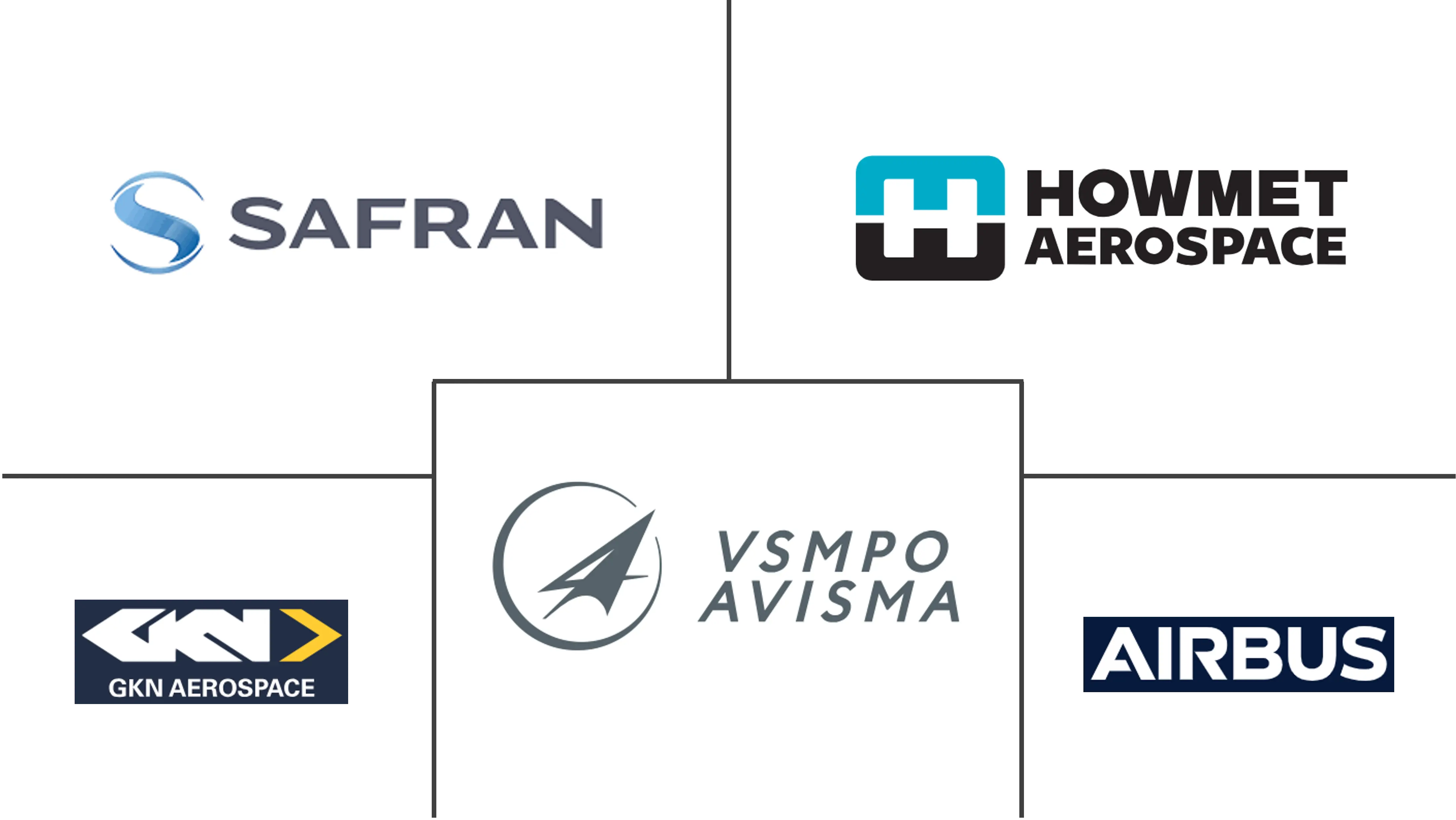 Major players in Defense Aircraft Materials industry