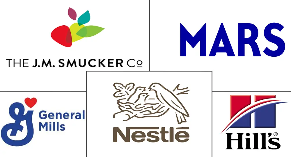 Major players in Dog Food industry