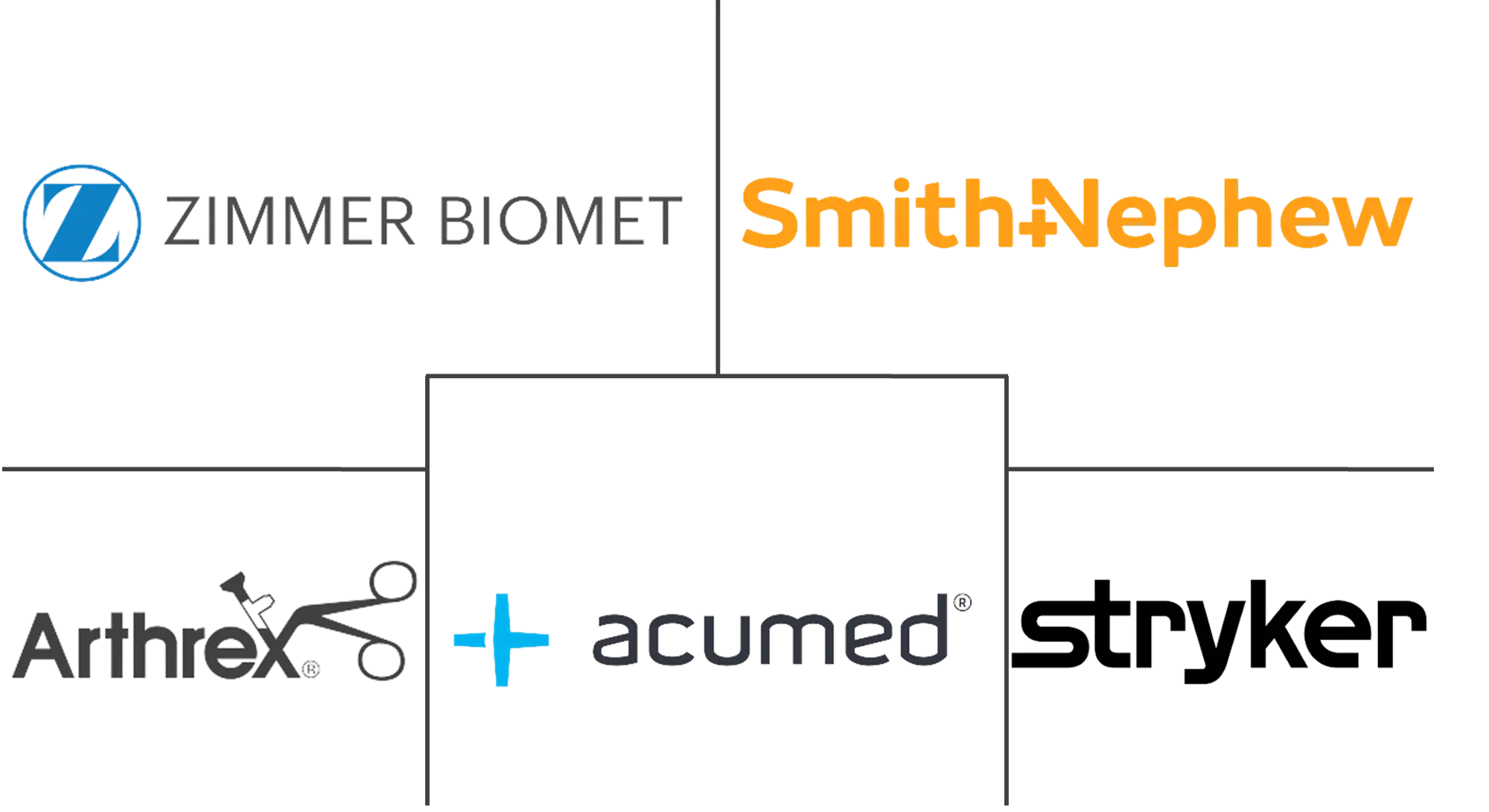 Major players in Foot And Ankle Devices industry