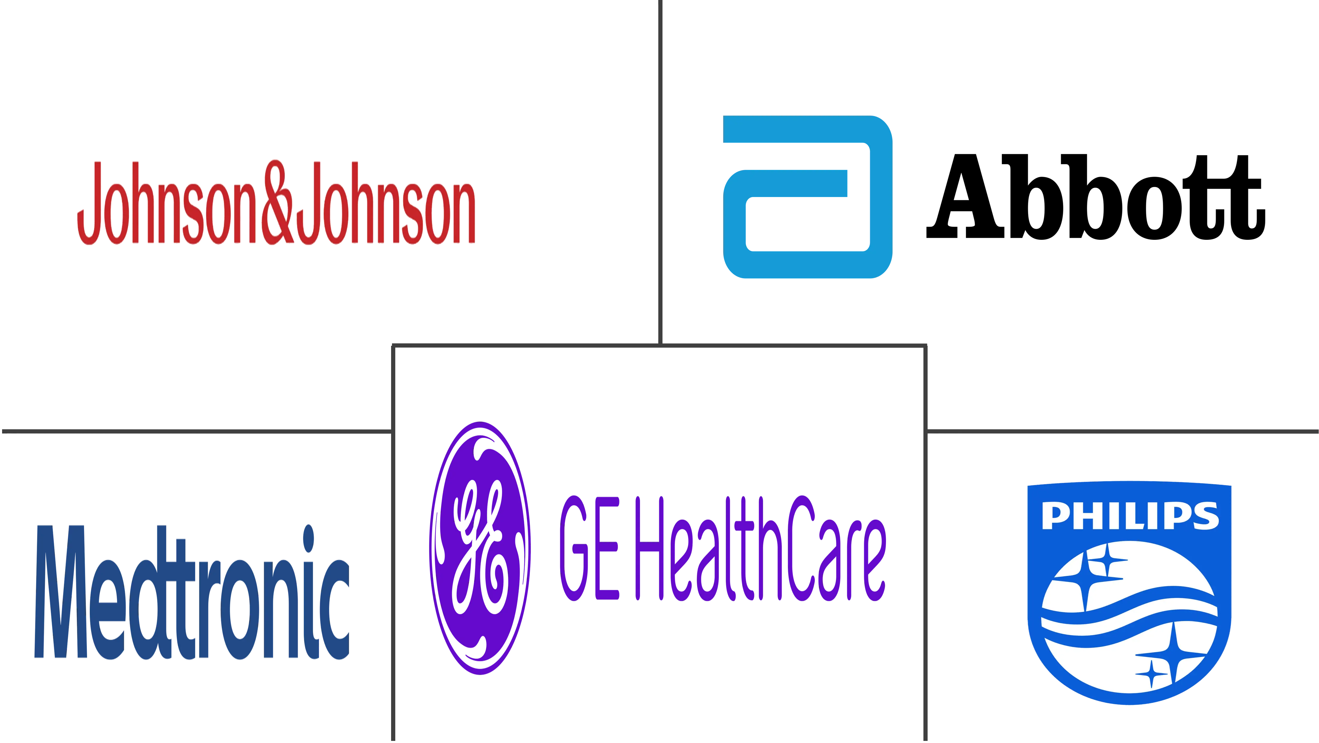 Major players in Medical Device Technologies industry