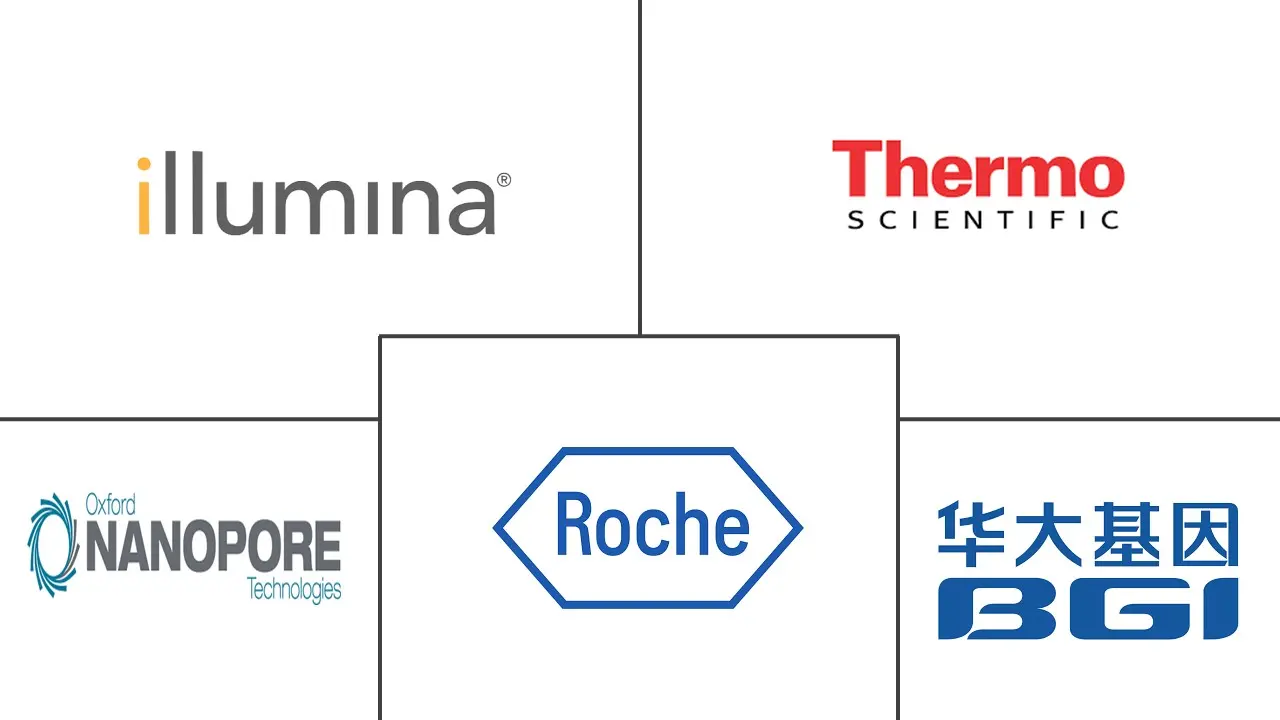 Major players in Next-generation Sequencing (NGS) industry