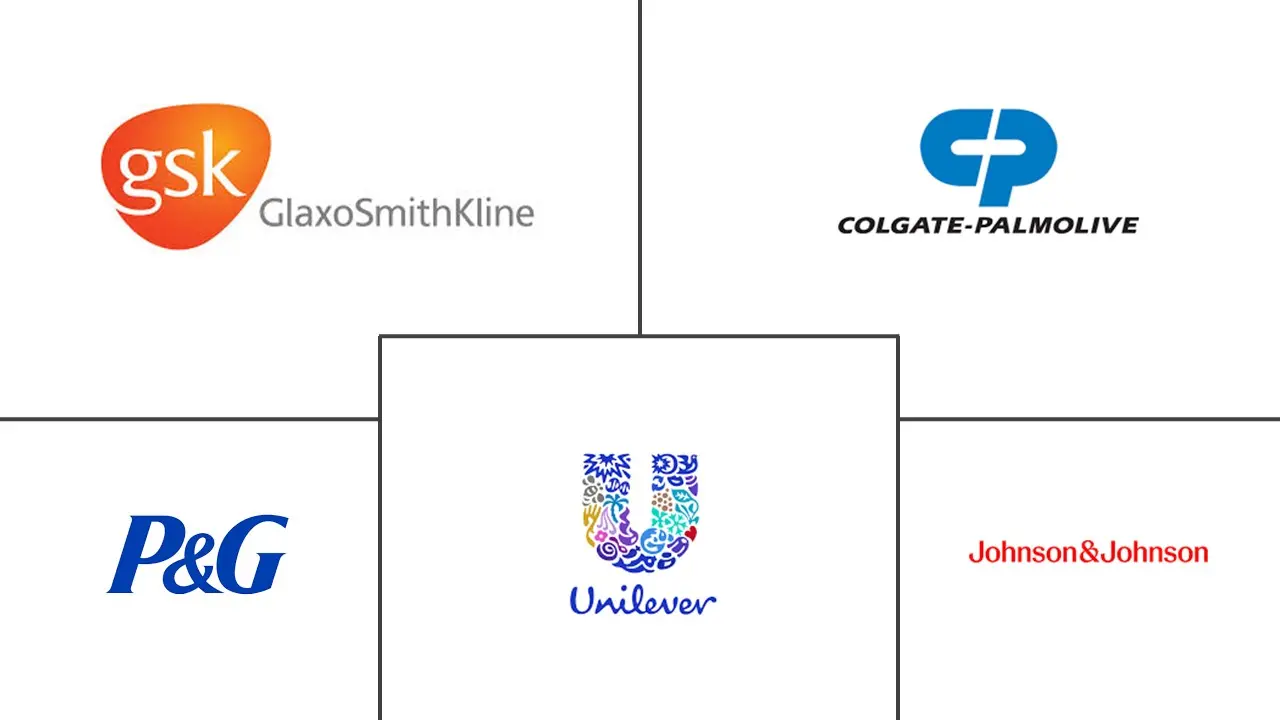 Major players in Oral Care Products industry