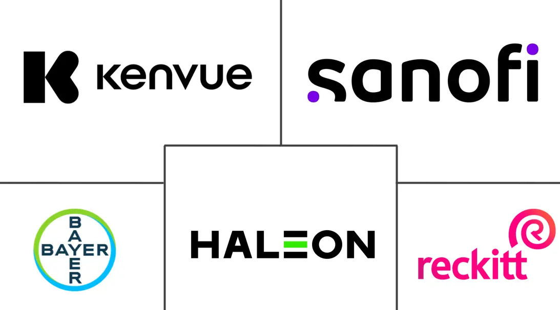 Major players in Over The Counter Drugs industry