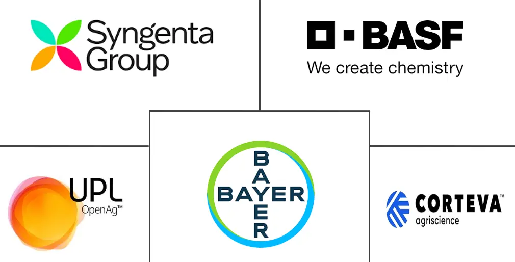 Major players in Rice Seed Treatment industry