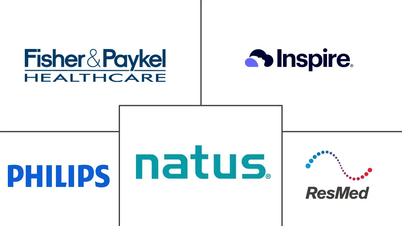 Major players in Sleep Apnea Devices industry