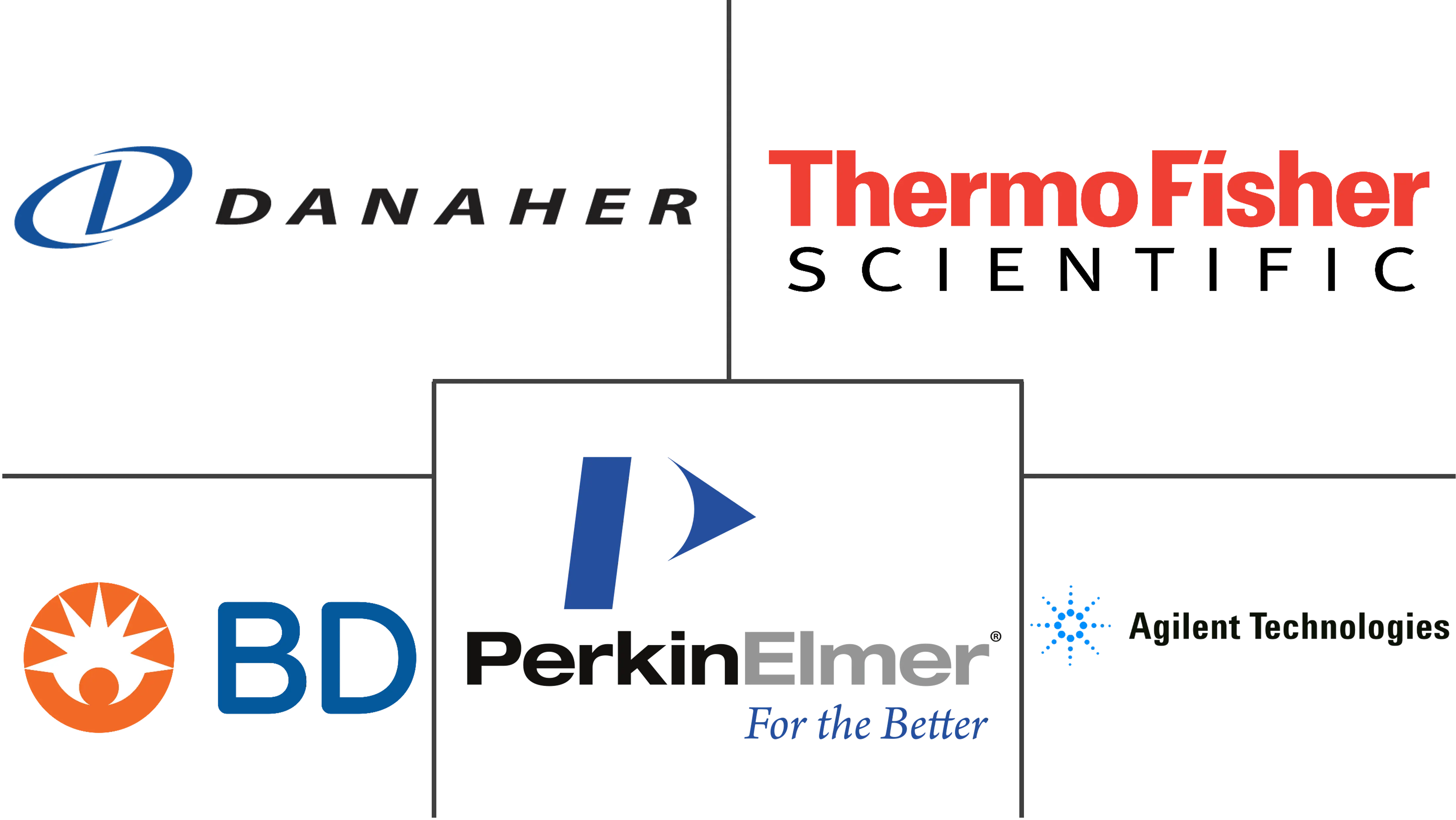 Major players in High Content Screening industry