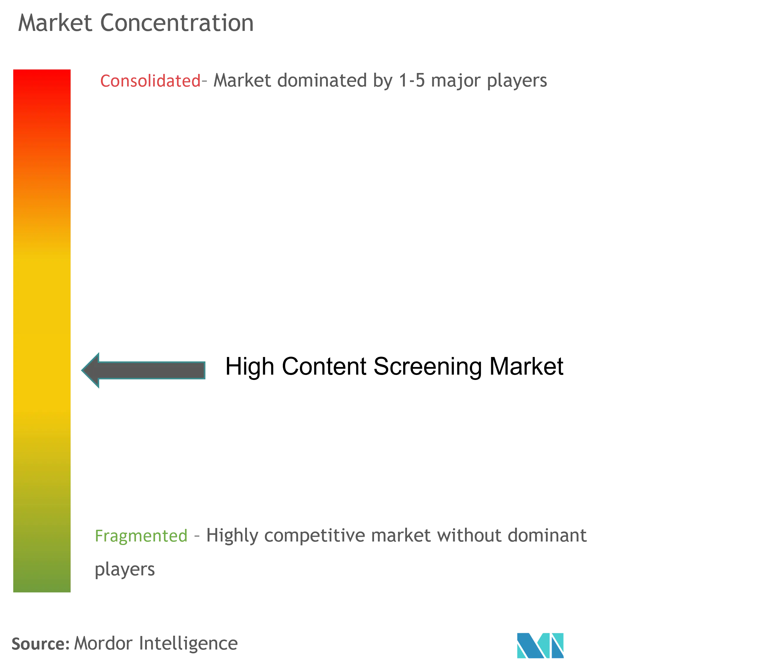 High Content Screening Market.png