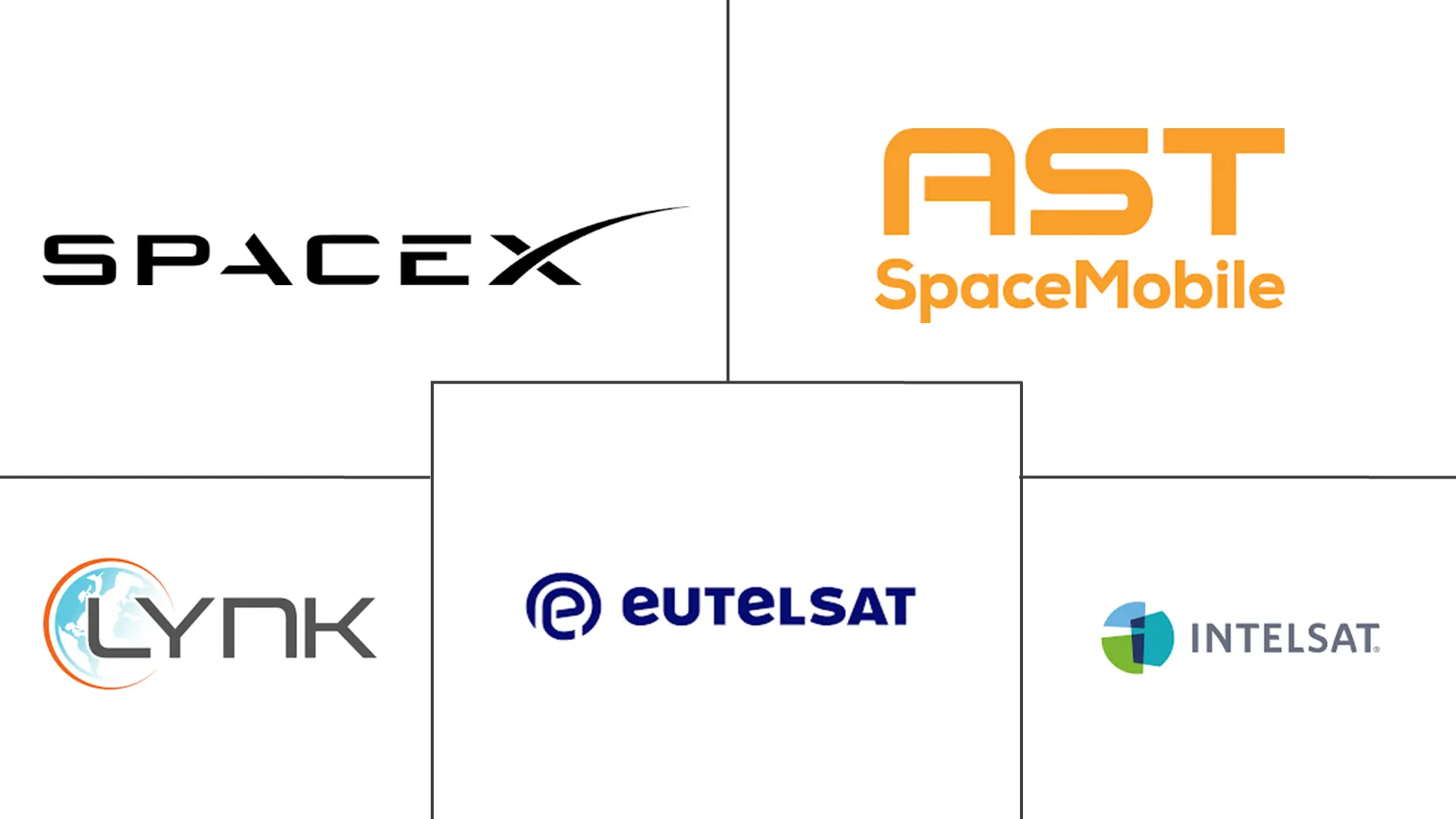 Major players in Hybrid Terrestrial-Satellite Telecom Networks industry