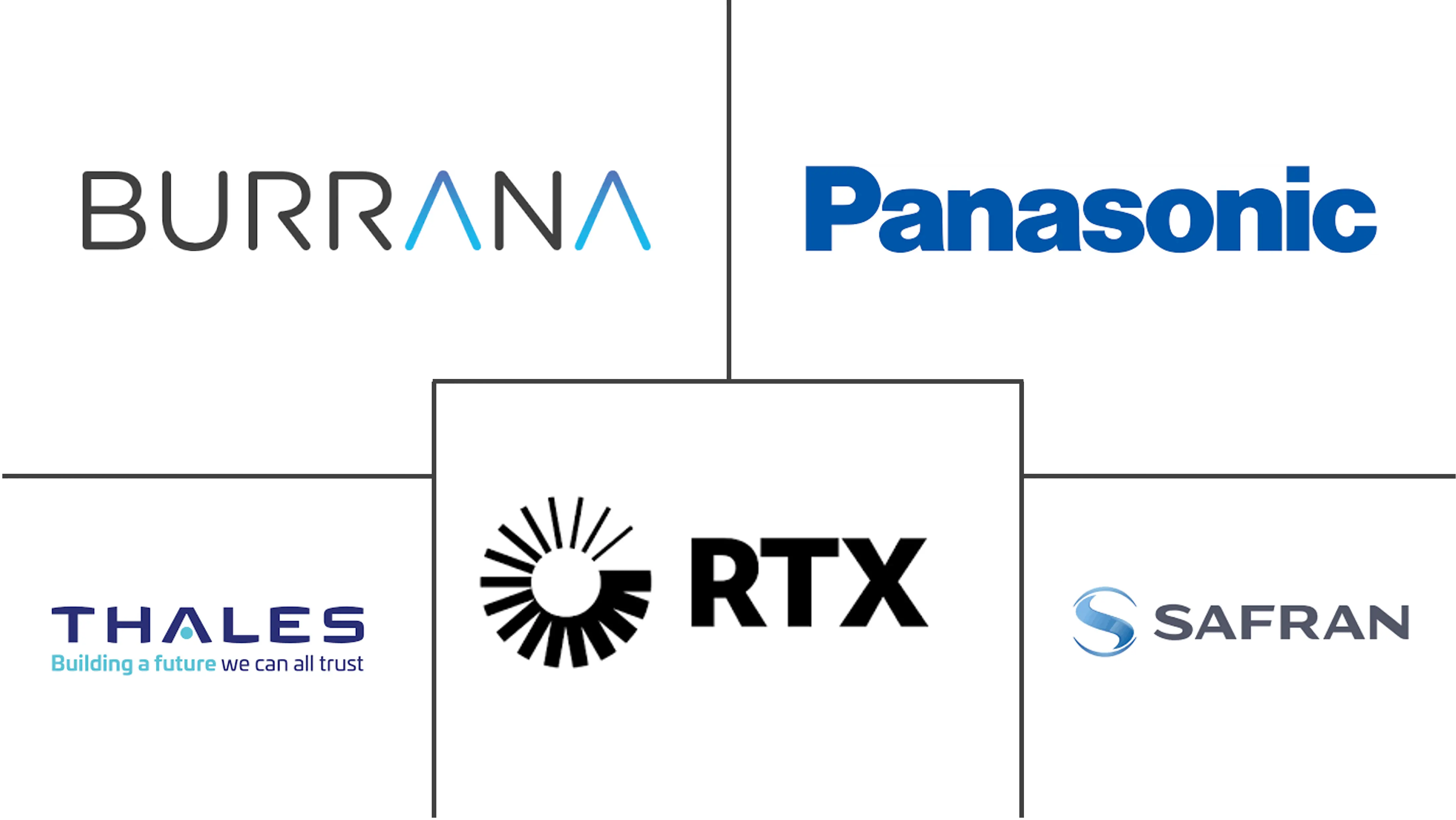 Major players in Commercial Aircraft In-Flight Entertainment And Connectivity System industry