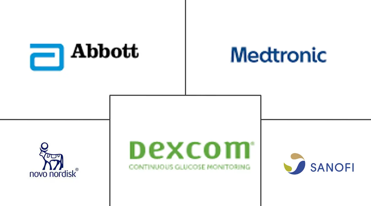 Major players in India Diabetes Devices industry