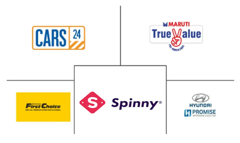 Major players in India Used Car industry