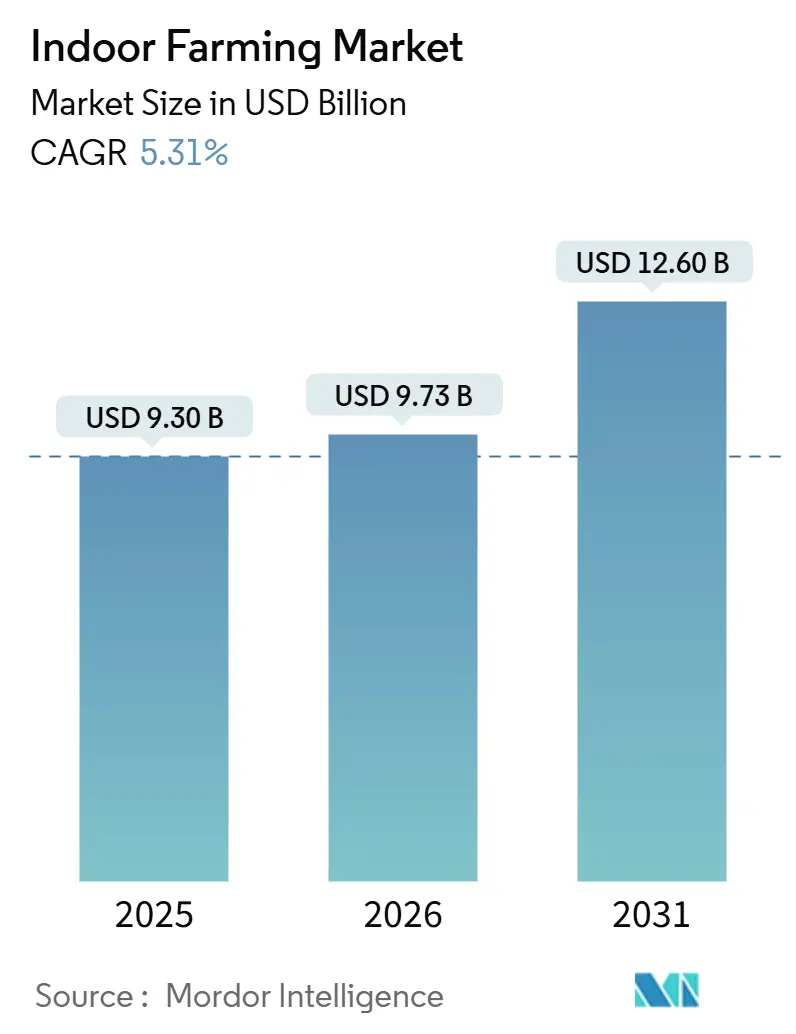 Indoor Farming Market (2026 - 2031)