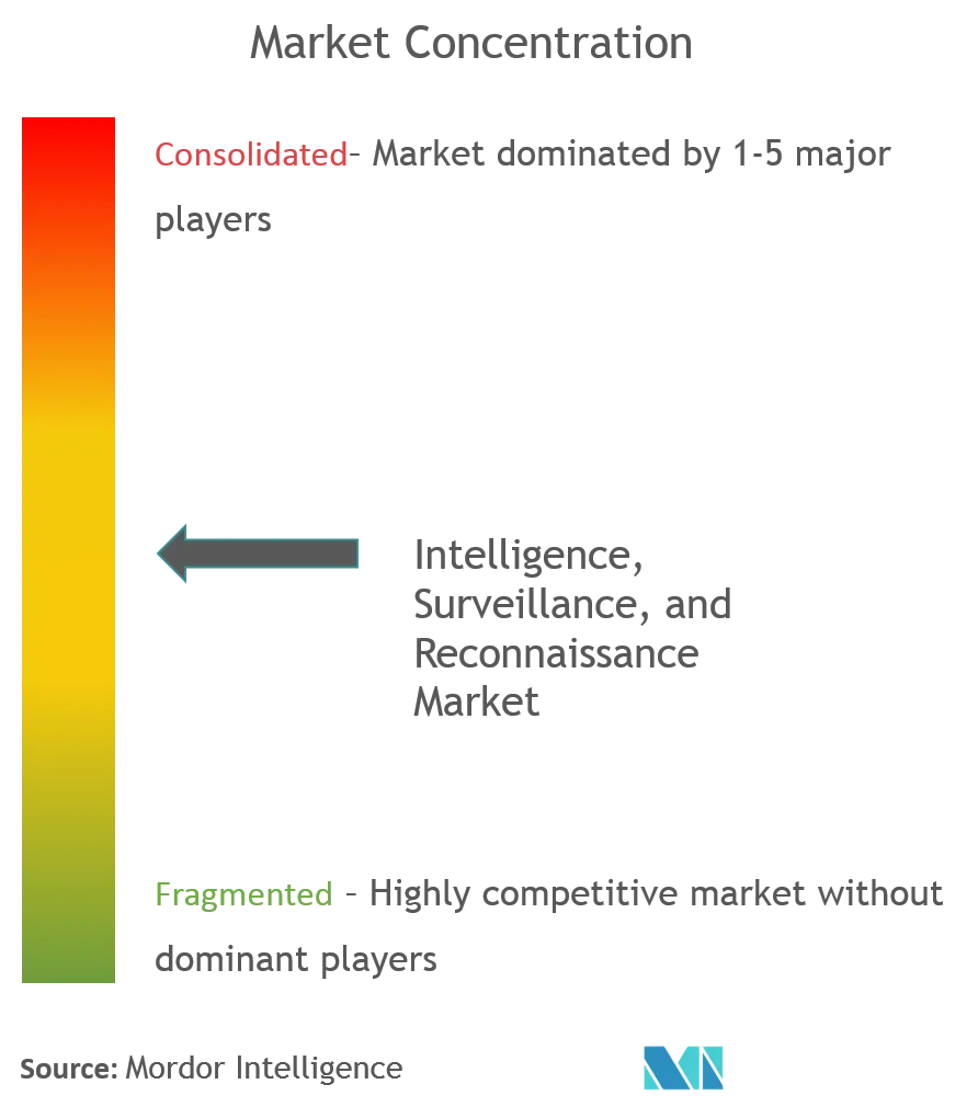 Intelligence Surveillance Reconnaissance Market Concentration Intelligence, Surveillance, and Reconnaissance Market Concentration