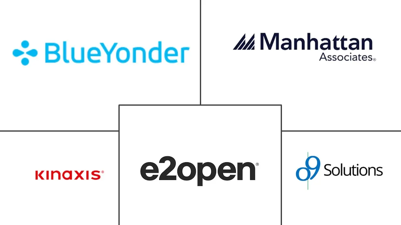 Major players in Inventory Optimization Software industry