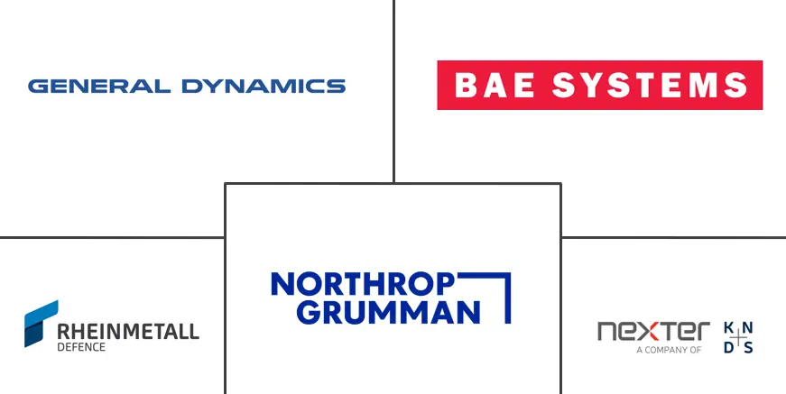 Major players in Large Caliber Ammunitions industry
