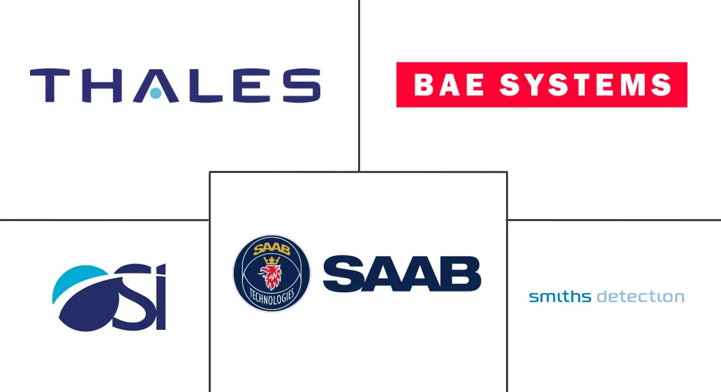 Major players in Maritime Security industry