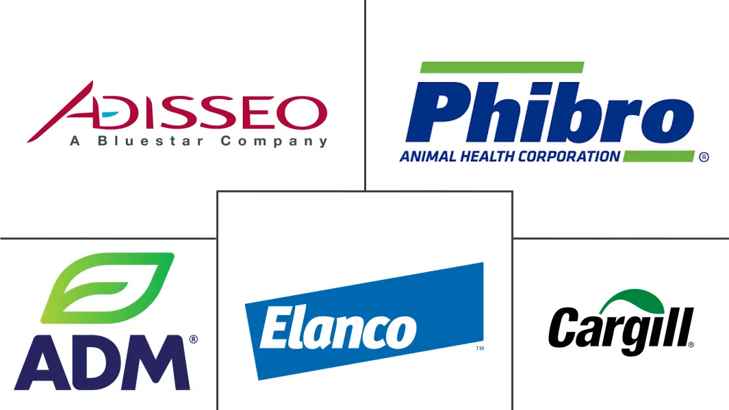 Major players in Medicated Feed Additives industry