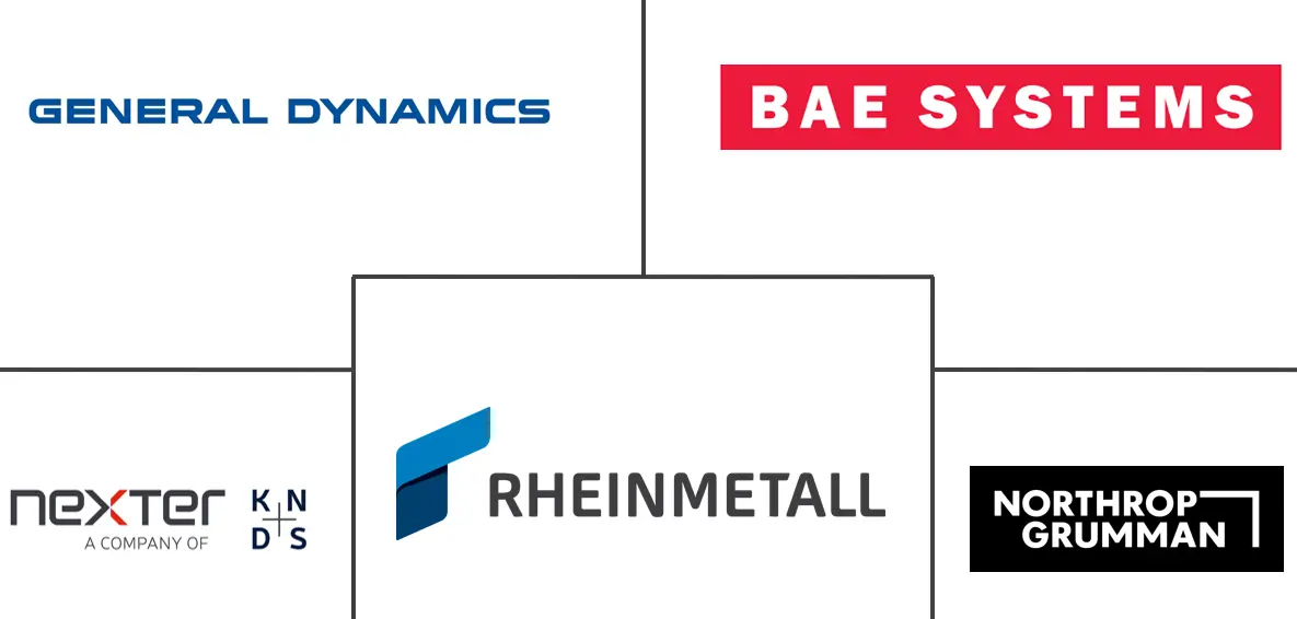 Major players in Medium Caliber Ammunition industry