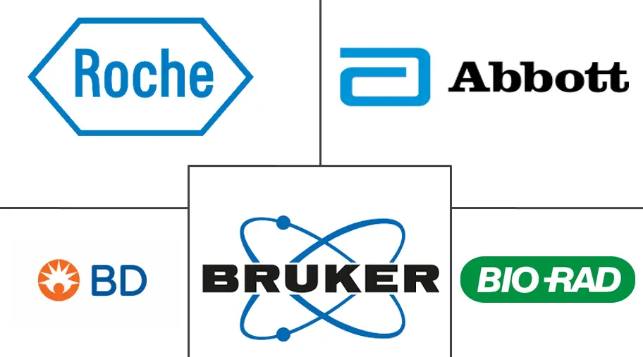 Major players in Microbiology Testing industry